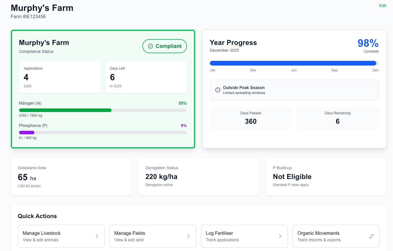 Nitrogen Tracker Dashboard - Real-time compliance tracking